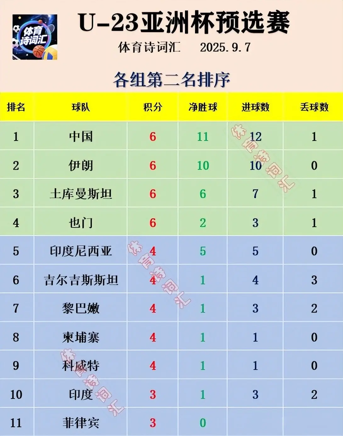 而H组的印, 能超过