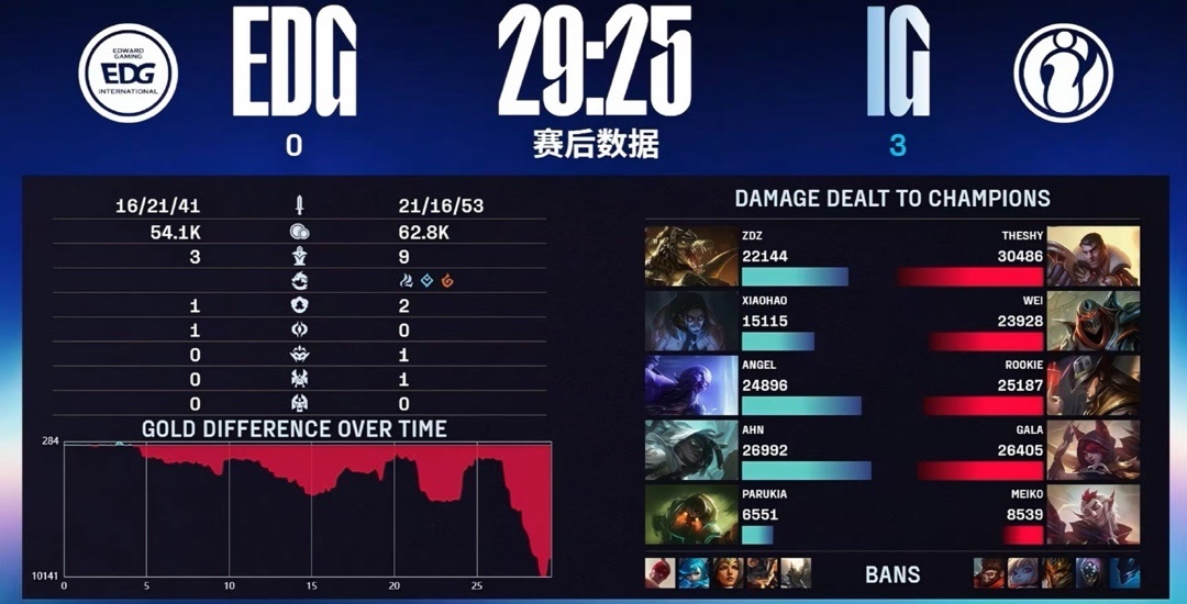ig战队都