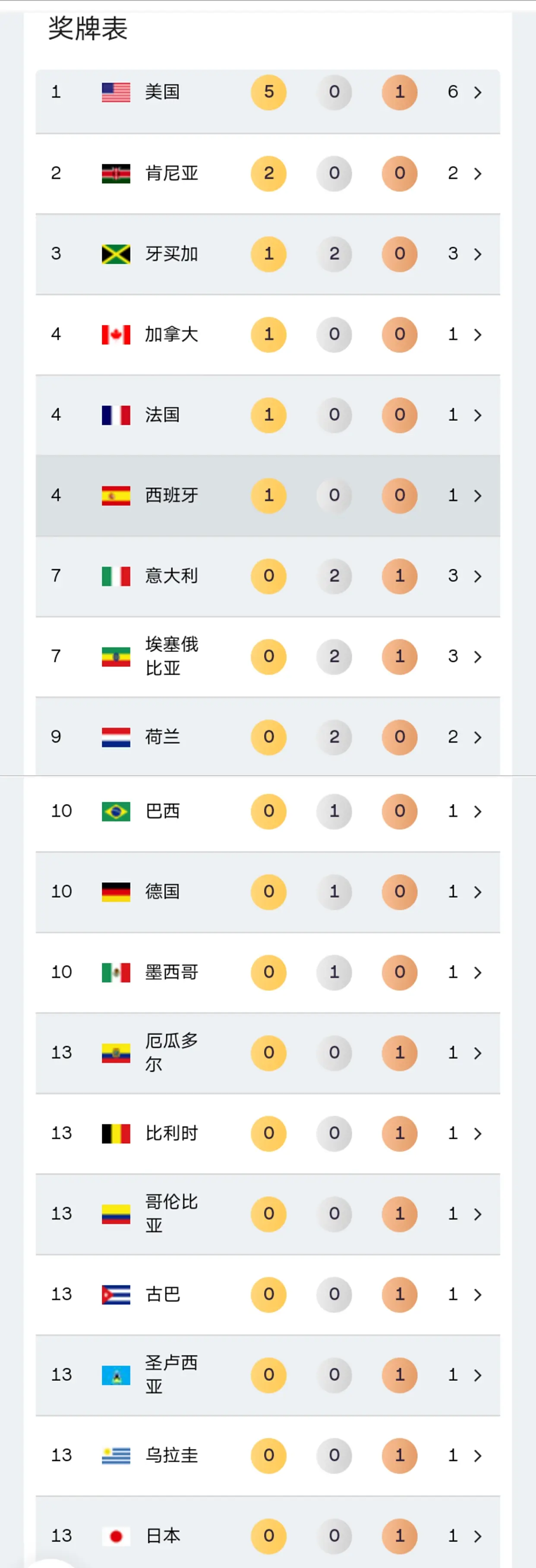 三个比赛日, img, 势夺金 三个比赛日, img, 势夺金