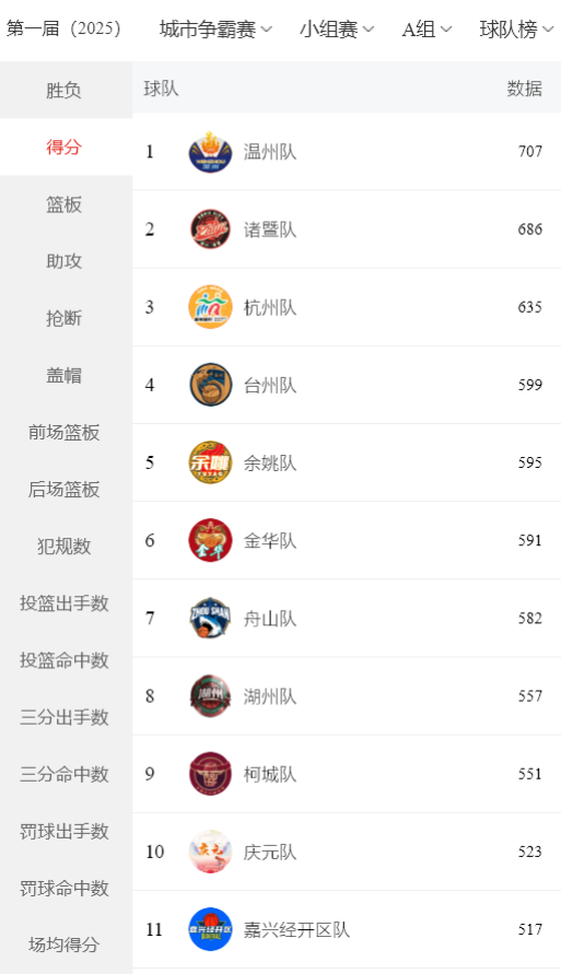 bt, om, 开展 bt, om, 开展